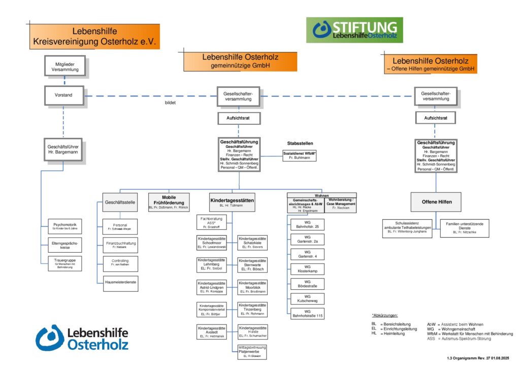 Vorschaubild für 1.3-Organigramm-Rev-27_23.07.25