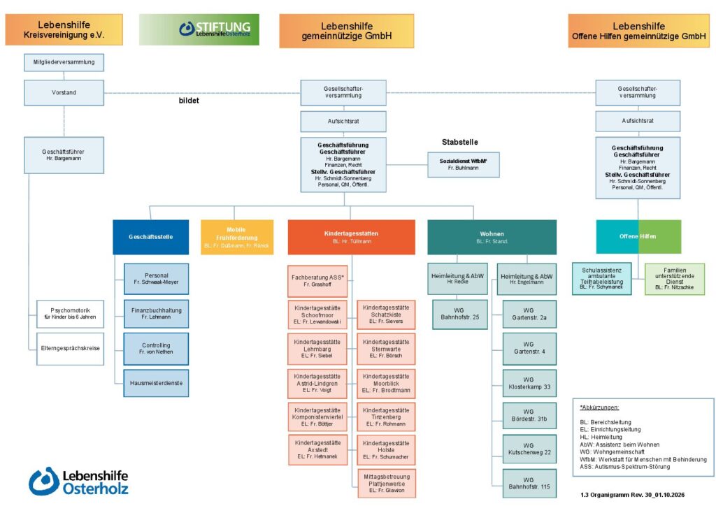 Vorschaubild für 1.3 Organigramm Rev 30_01.10.26